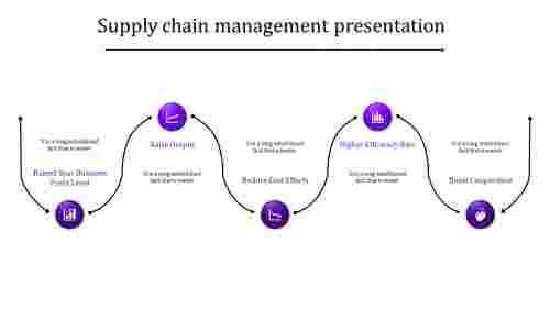 supply chain management presentation-supply chain management presentation-purple